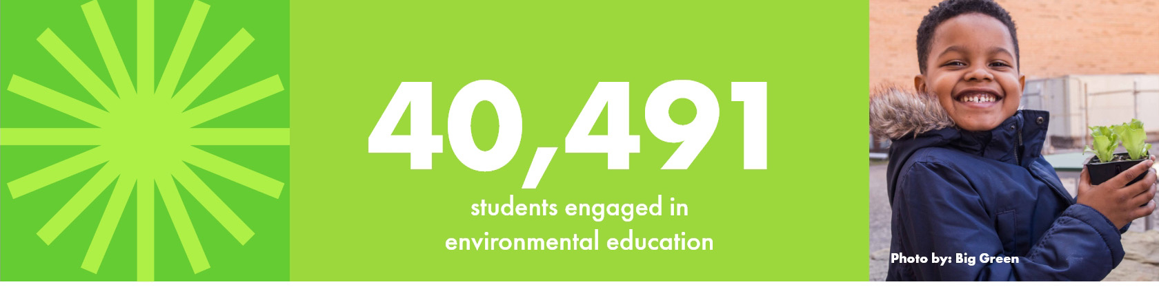 EarthDayLP_Desktop_EnvironmentalEducation_AllFacts_1
