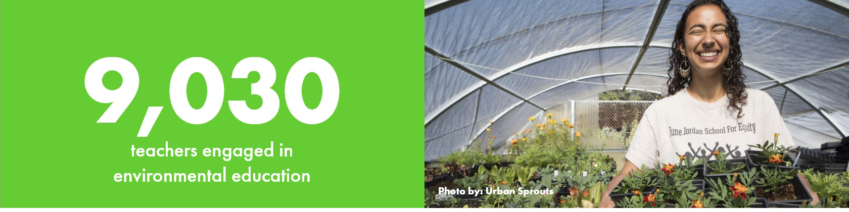 EarthDayLP_Desktop_EnvironmentalEducation_AllFacts_2