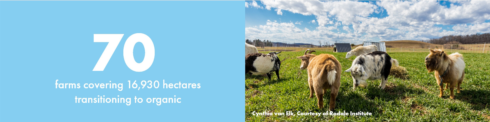 EarthDayLP_Desktop_SustainableFoodSystems_AllFacts_1_