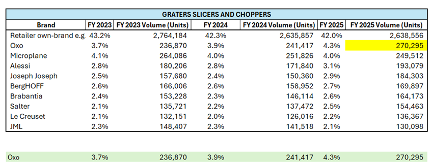 Global Data Image 1 - Graters & Slicers