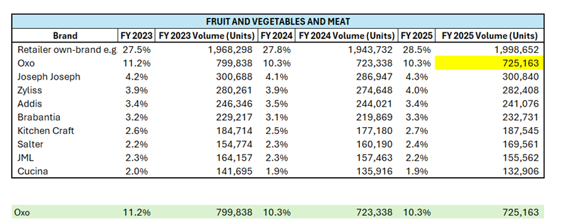 Global Data Image 1 - Veg & Fruit Tools